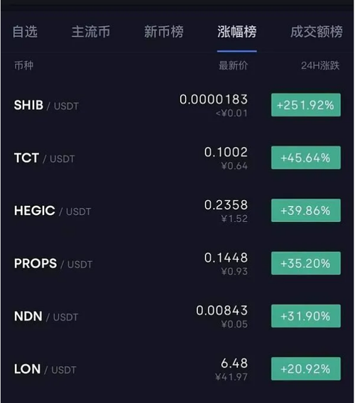 狗狗币最新价格行情价-狗狗币最新价格行情分析