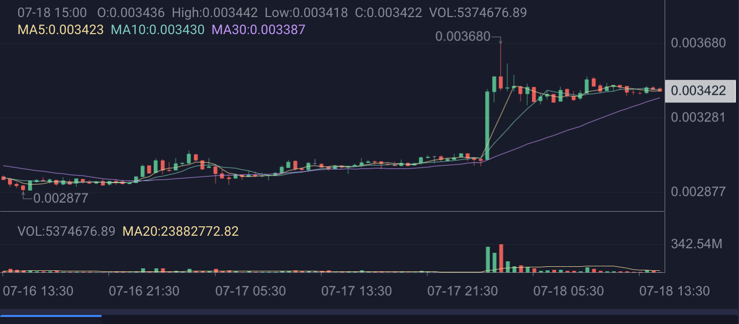 狗狗币最新价格行情价-狗狗币最新价格行情分析