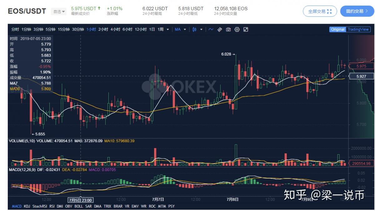 以太坊最新价格行情走势-以太坊最新价格行情走势图