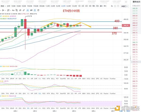 以太坊最新价格行情走势-以太坊价格今日行情走势分析