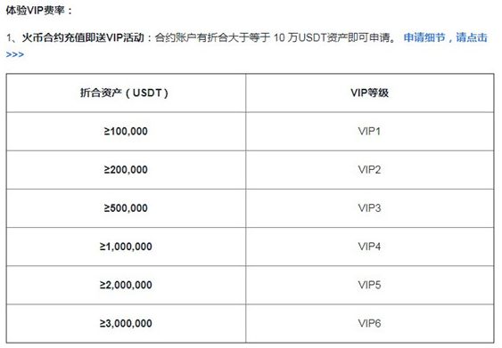 usdt交易费-usdt充值手续费