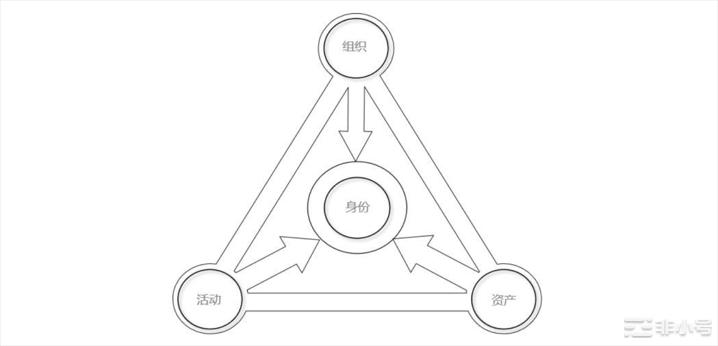 手机怎么安装狐狸钱包-狐狸钱包怎么加其他账户