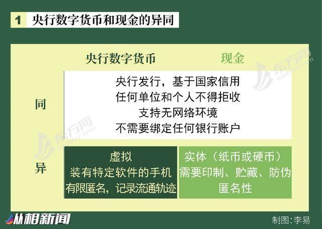 数字货币是不是下载局-数字货币是在银行软件上还是要下载