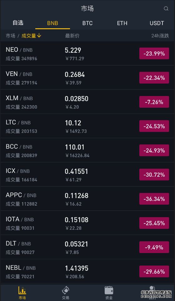 关于币安app怎么下载的信息