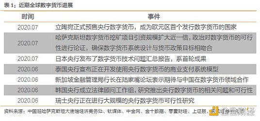 央行数字货币什么时候落地、央行数字货币什么时间全面落地
