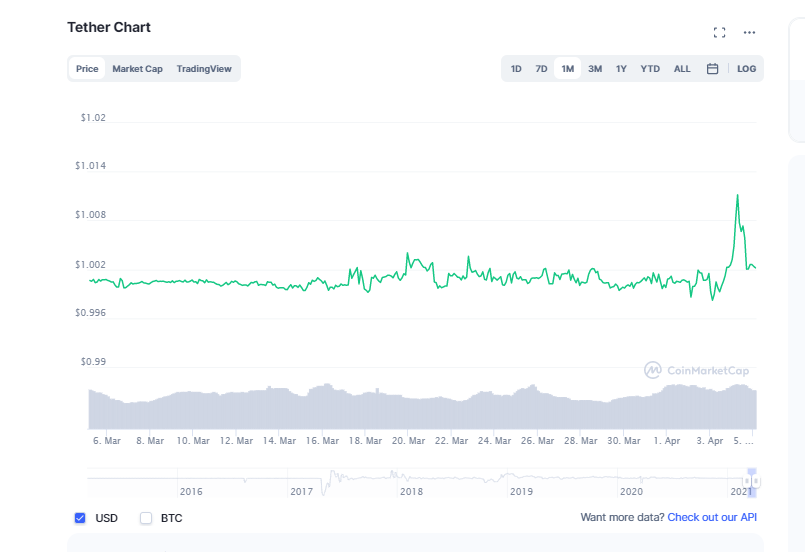 usdt里什么币免手续费、usdt提现手续费最低的平台