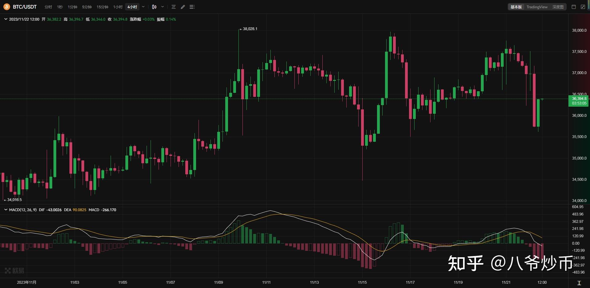 doge币最新价格走势、dogecoin币最新价格