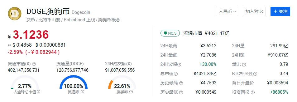狗狗币app下载安装、狗狗币app下载2019