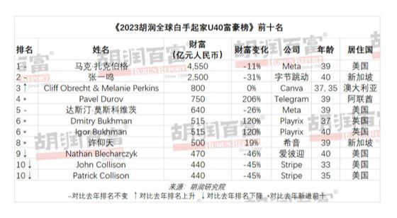 关于派币2023估计一个多少钱(派币没有价值)的信息
