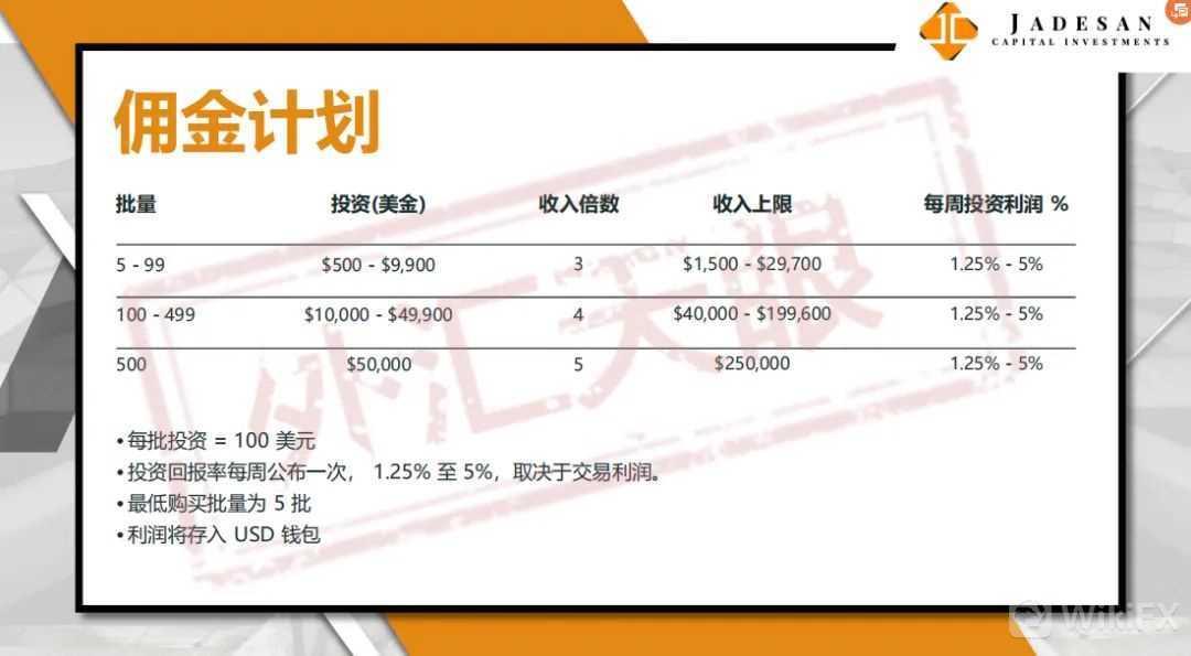 资金盘是怎么运作的、资金盘要怎么玩才能赚到钱