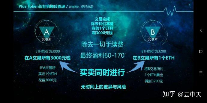 数字钱包plus、数字钱包id在哪里