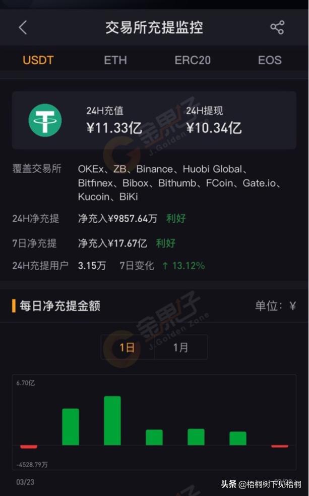 im钱包usdt提现、im钱包usdt提现必须要用eth吗