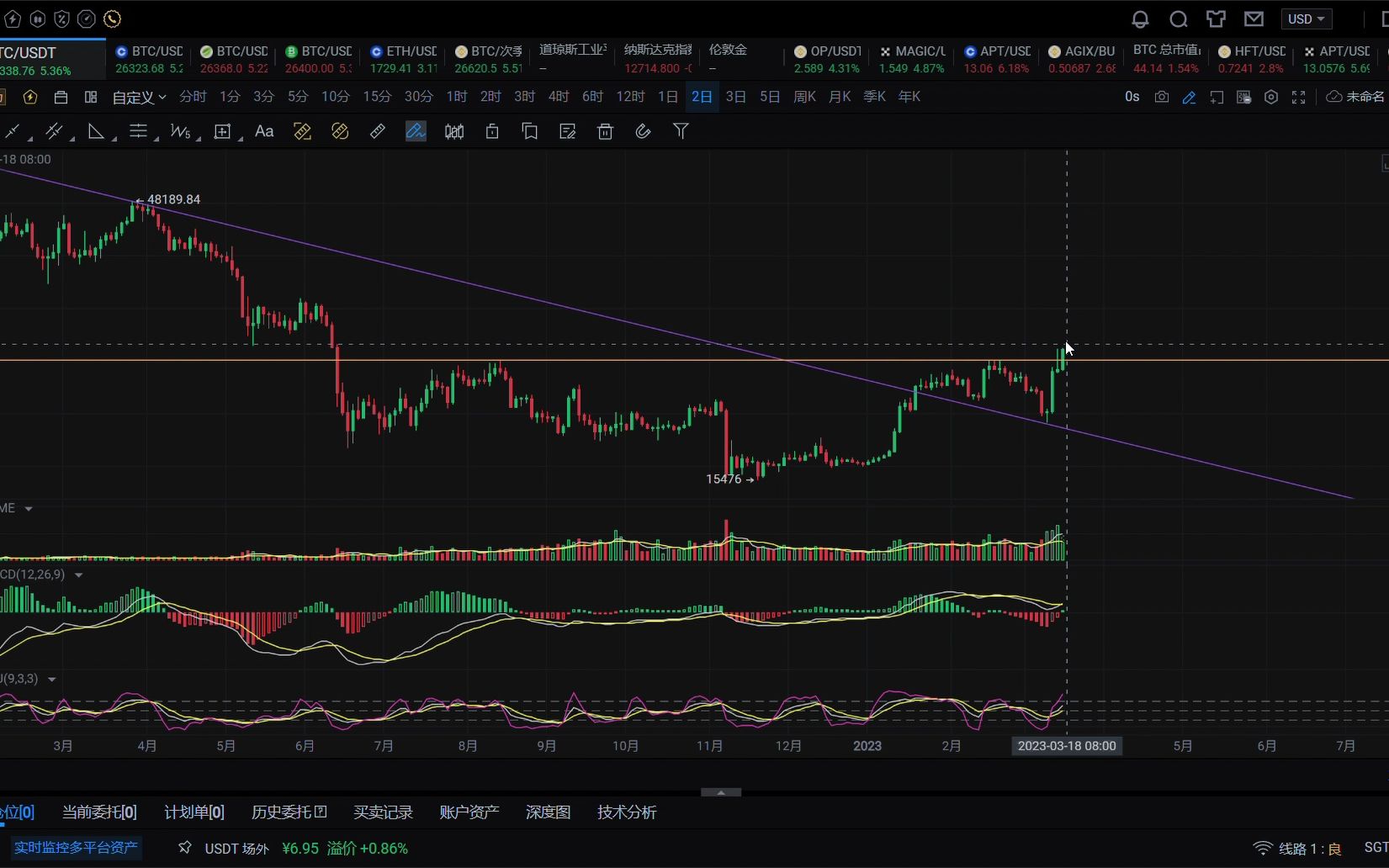 关于虚拟币trc20和erc20的信息