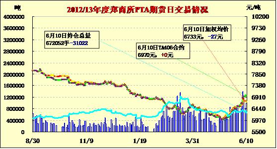 pta交易规则、pta在哪个交易所交易