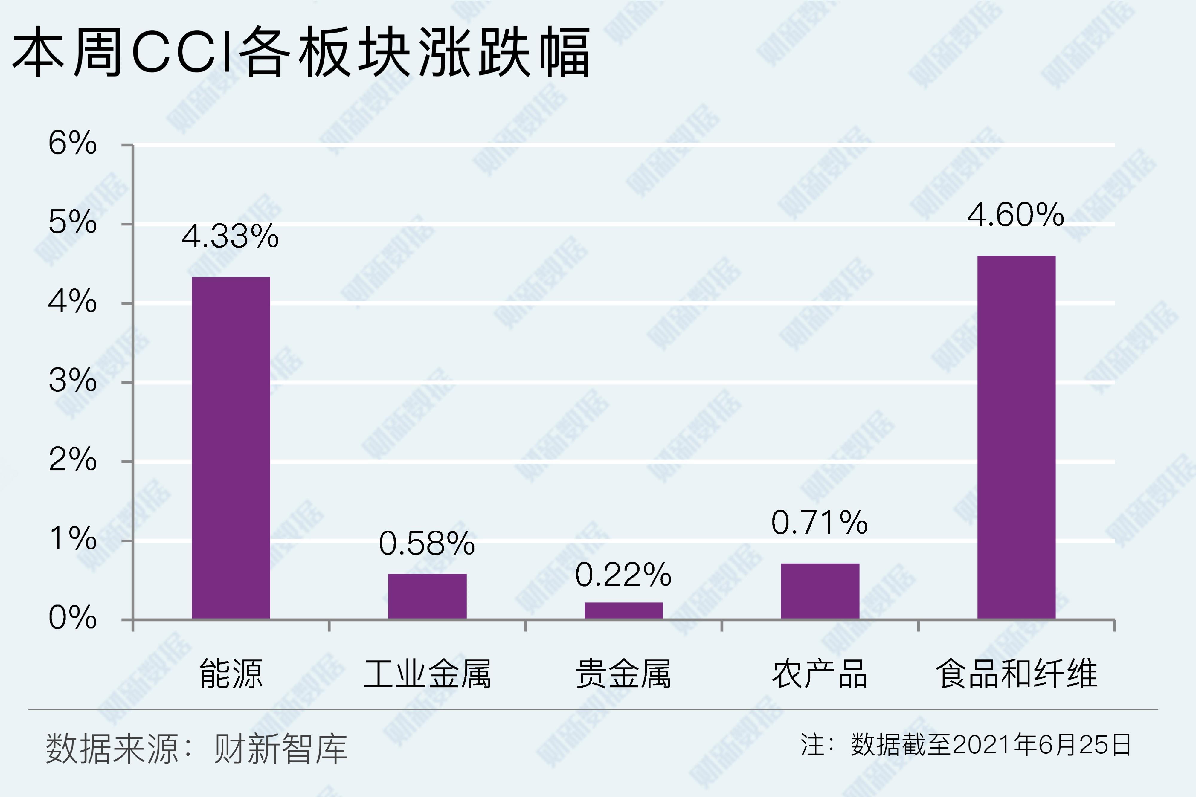 pta为啥不涨价、pta价格为什么这么低