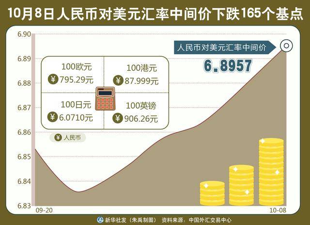 美金汇兑人民币汇率、美金汇兑人民币汇率中国银行