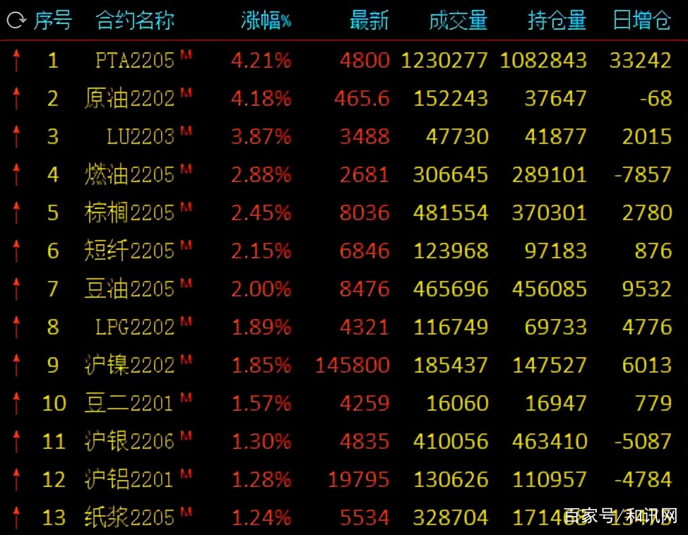 为什么没有pta交易权限选项、为什么没有pta交易权限选项了