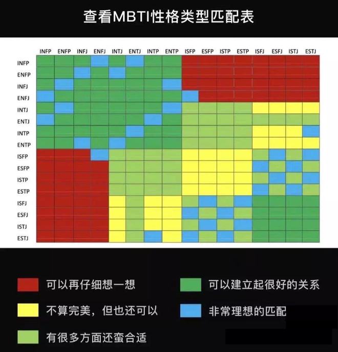 mbti、mbti免费版
