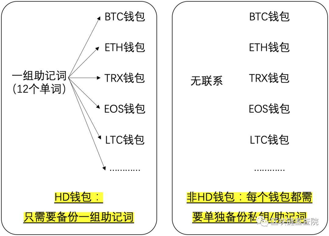imtoken受监管吗、imtoken官方会冻结账户吗