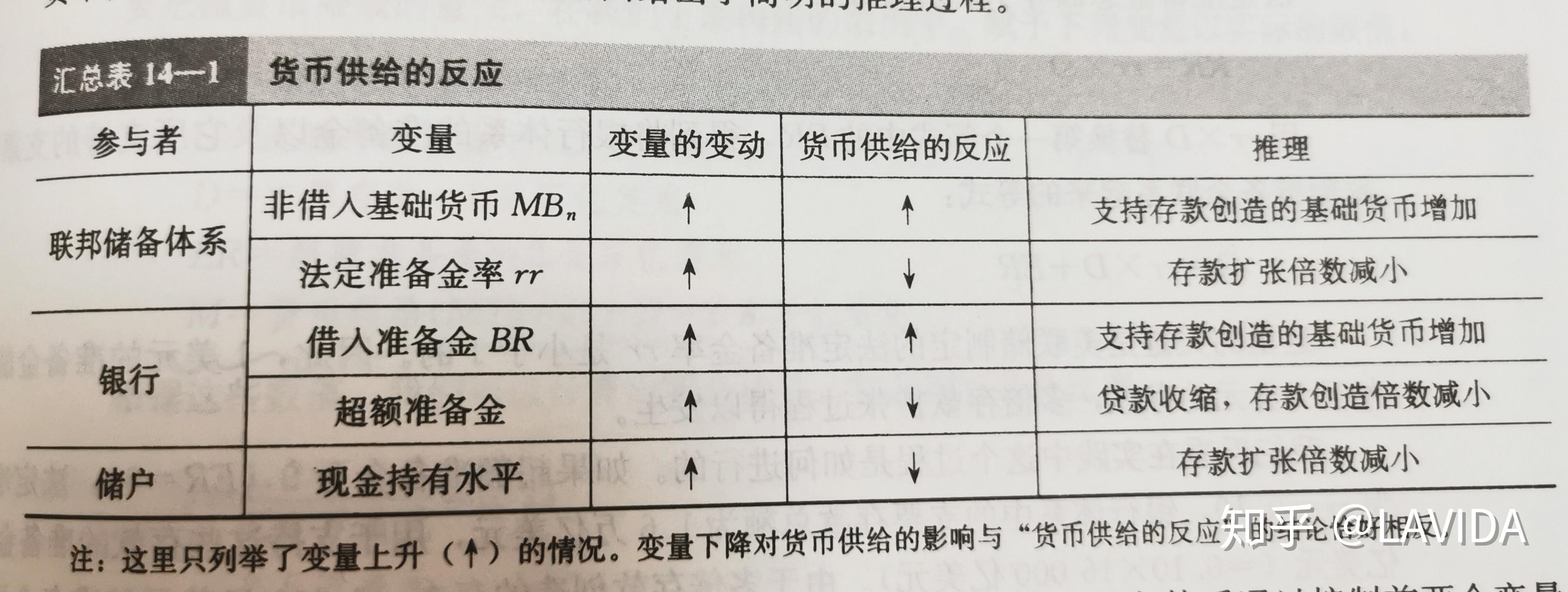 关于为什么信用货币作为商品价值与其作为货币的价值不同的信息