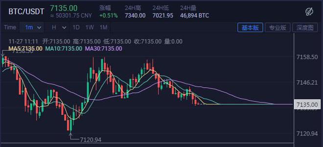 关于欧意交易所otc交易量850万的信息