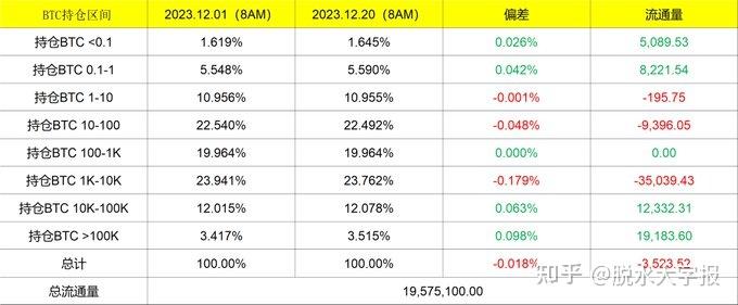 冷钱包交易所排行榜,冷钱包和交易所 哪个安全