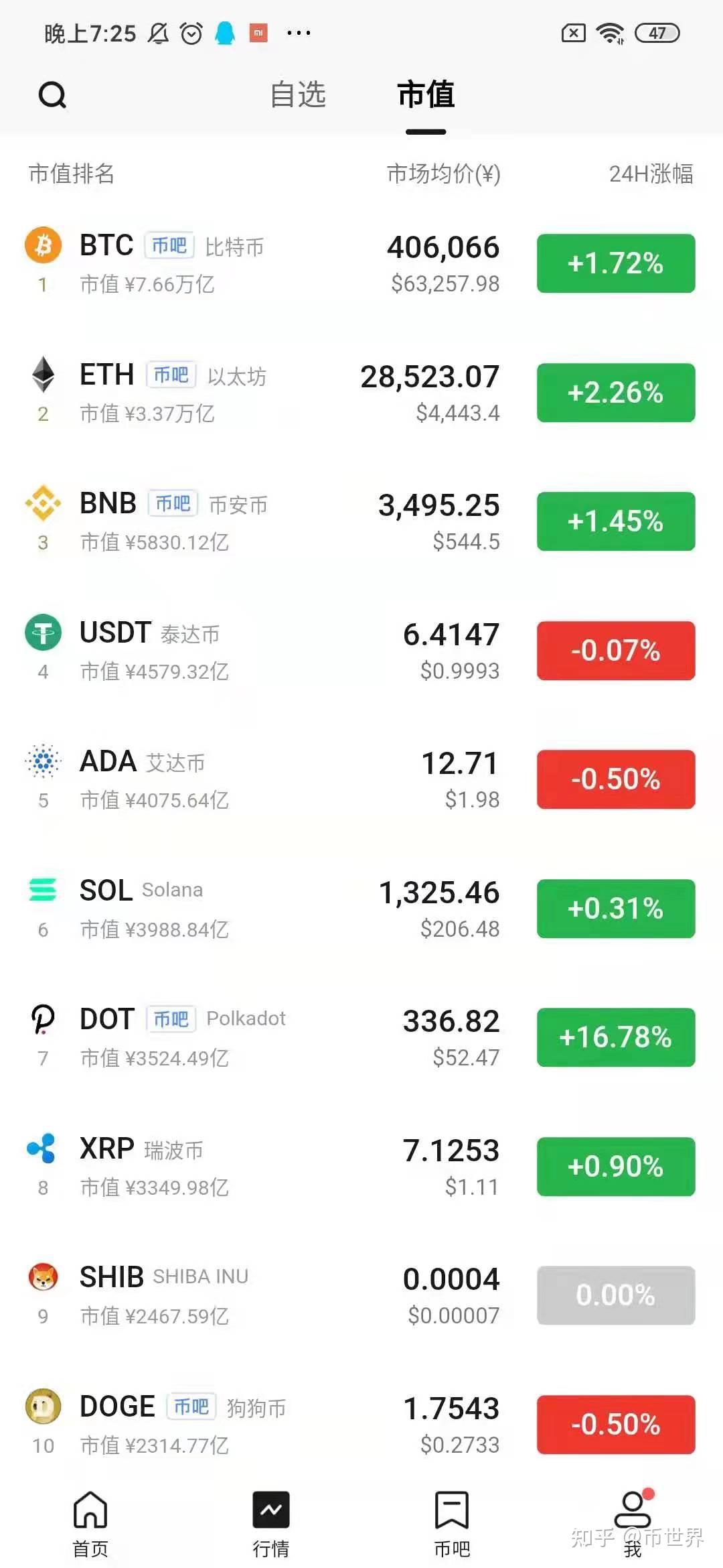 屎币最新消息,马斯克说shib可以涨到一美元