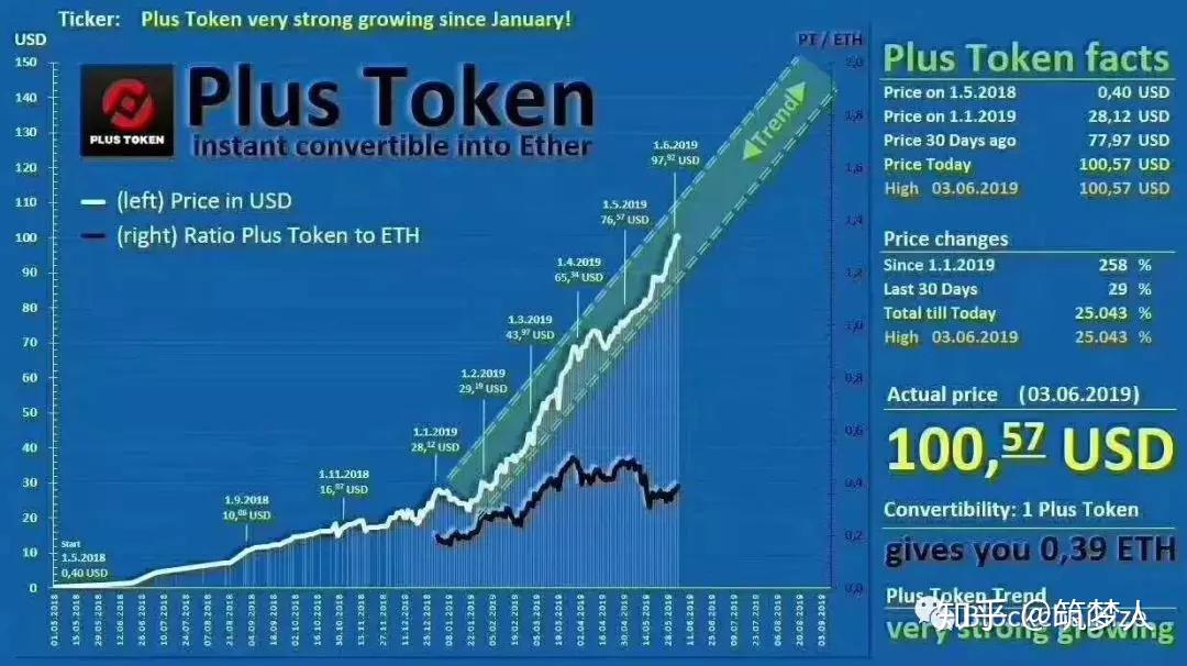 plustoken最新情况国家认可的简单介绍