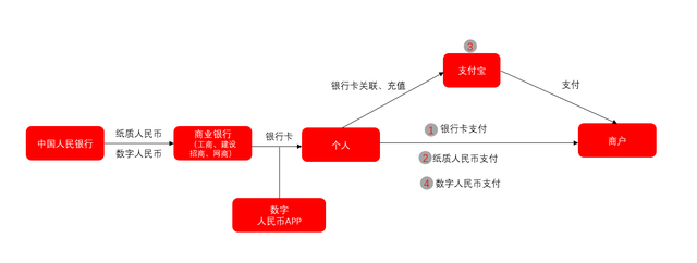 imtoken如何兑换人民币,imtoken钱包里面的币怎么换成人民币