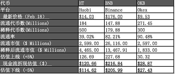 包含token钱包500个okb的词条