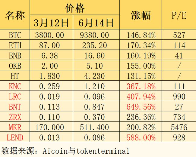 包含token钱包500个okb的词条