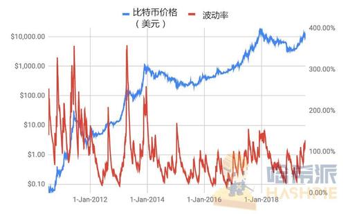 比特币价格行情走势图历年,比特币历史价格走势图 历年