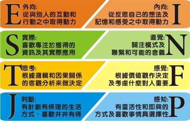 mbti管理型人格,管理型人格适合的职业