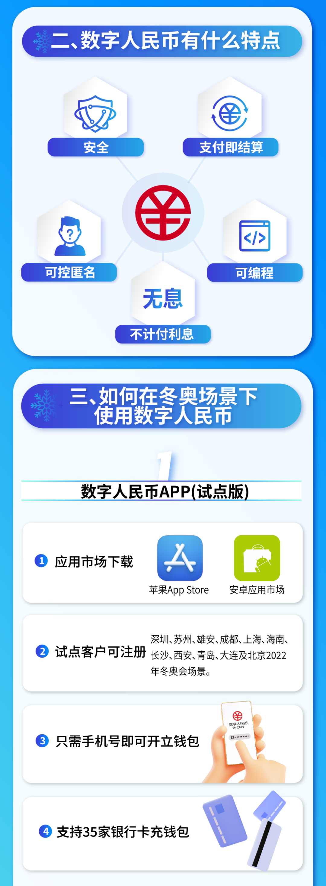 数字人民币app官方下载,中国数字人民币app官方下载