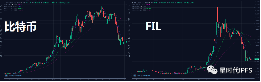 加密货币fil,加密货币最新消息