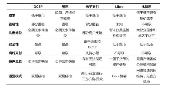 现有数字货币种类,现在数字货币有多少种?哪一种值得投资?