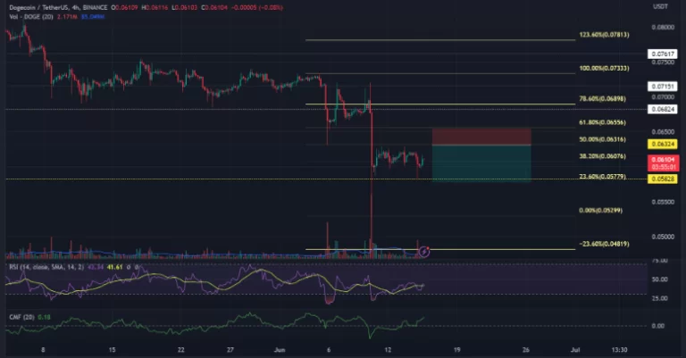 doge币最新价格走势,dogecoin币最新价格