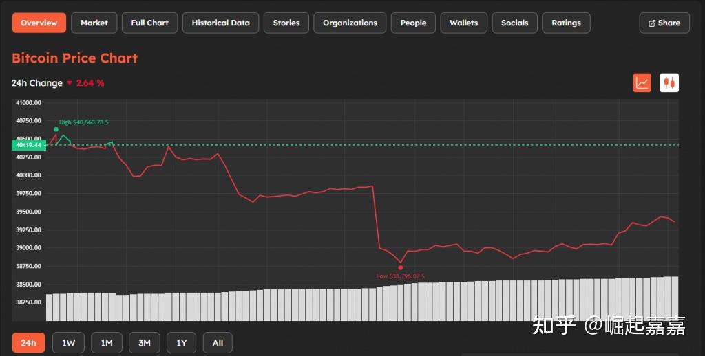 doge币最新价格走势,dogecoin币最新价格