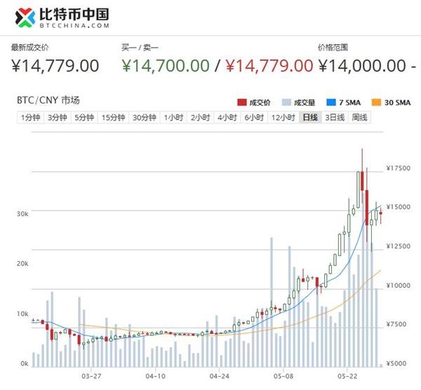 比特币人民币行情最新消息,比特币人民币行情最新消息新闻