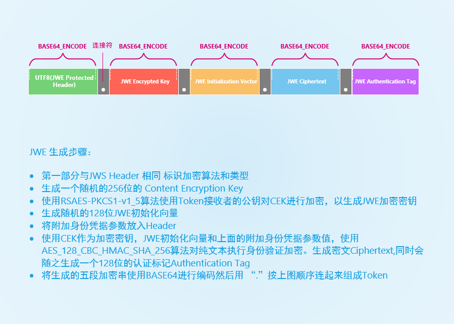 webtoken下载用,vtoken下载v114