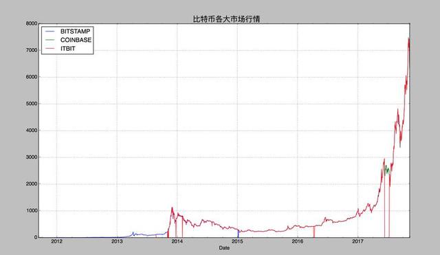 比特币历史价格走势图今年,比特币历史价格走势图今年8月