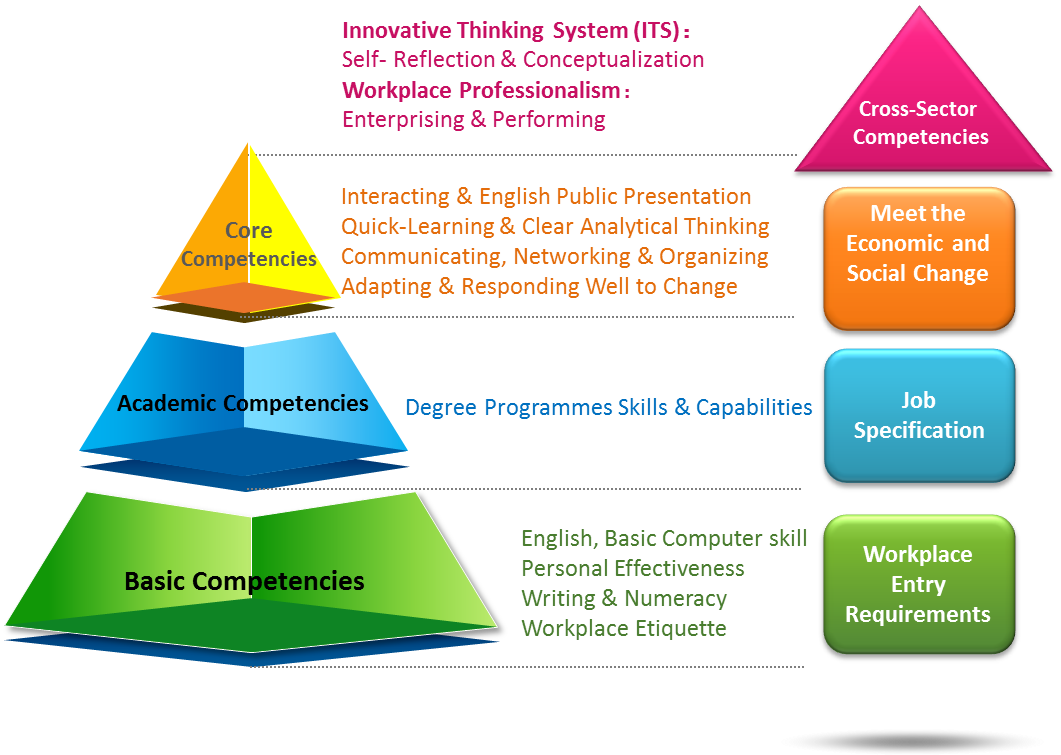 competency,competency和ability的区别