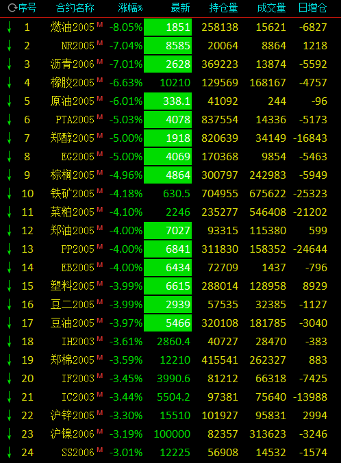 pta为什么这么便宜,2020年pta为什么涨不动