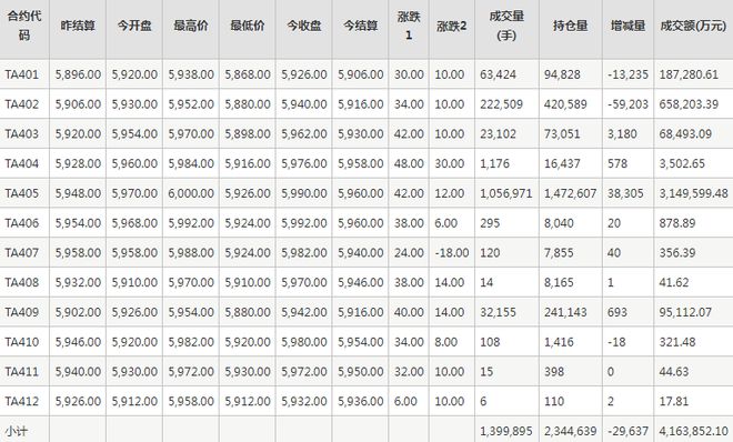 交易pta的门槛,开通pta交易权限