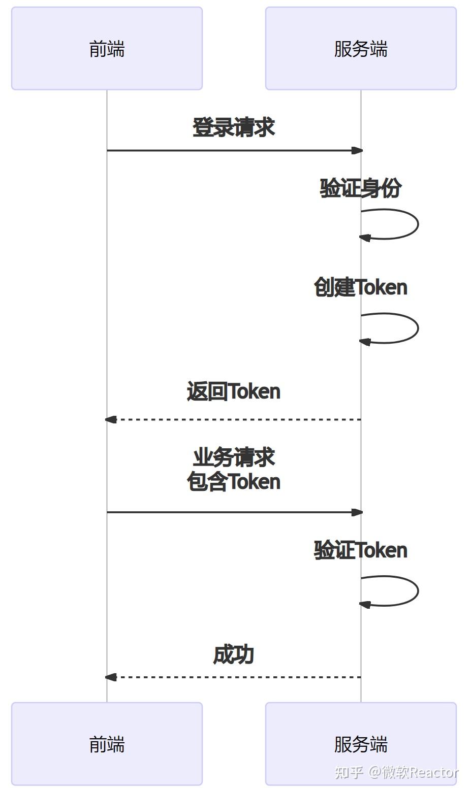 token注销,token账号能用多久 token注销,token账号能用多久