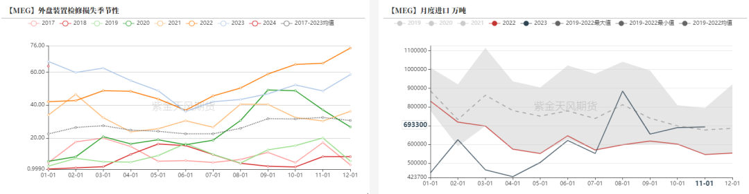 pta被限制为禁止交易,为什么pta期货账户要限制