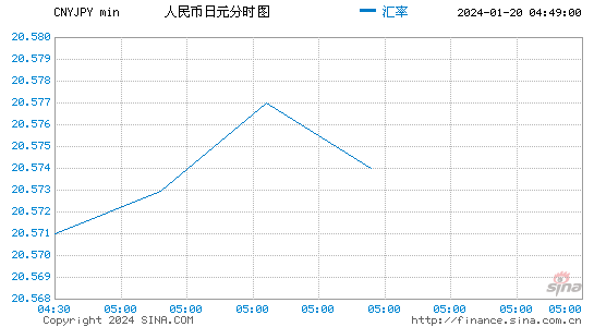 今日usdt兑换人民币汇率的简单介绍