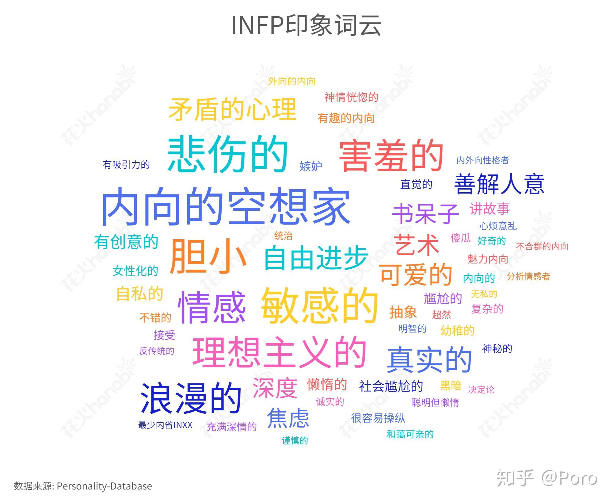 intp官网图片,哪型人格最容易爱上intp