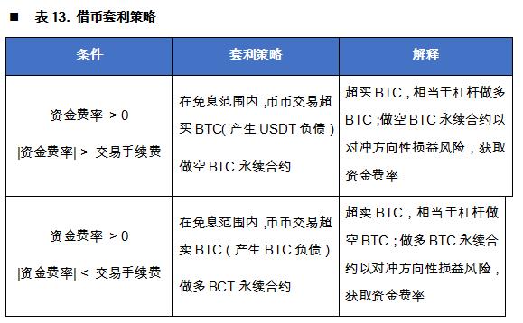 usdt交易费,usdt充值手续费