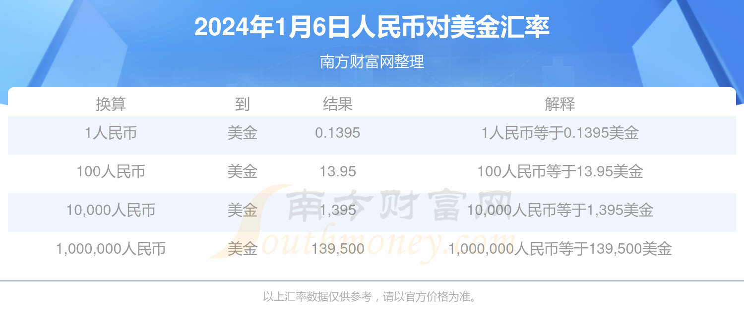 美元人民币最新汇率,美元人民币最新汇率换算